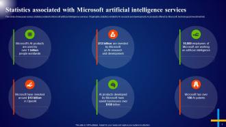 Microsoft AI Solutions For Business Transformation AI CD Template