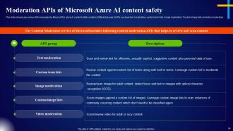 Microsoft AI Solutions For Business Transformation AI CD Attractive