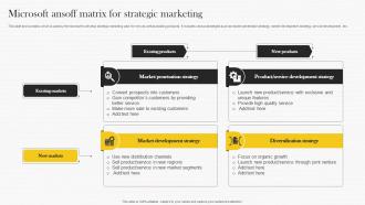 Microsoft Ansoff Matrix For Strategic Microsoft Strategy Analysis To Understand Strategy Ss V