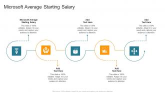 Microsoft Average Starting Salary In Powerpoint And Google Slides Cpb