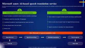 Microsoft Azure AI Based Speech Translation Service Microsoft AI Solutions AI SS