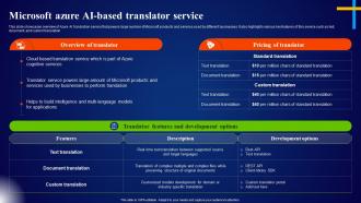 Microsoft Azure AI Based Translator Service Microsoft AI Solutions AI SS