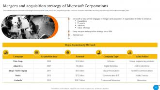 Microsoft Business And Growth Strategies Evaluartion Strategy CD V Content Ready Unique