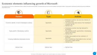 Microsoft Business And Growth Strategies Evaluartion Strategy CD V Informative Unique