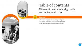Microsoft Business And Growth Strategies Evaluartion Strategy CD V Best Content Ready
