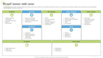 Microsoft Business Model Canvas Global Green Technology And Sustainability