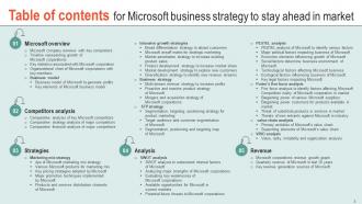 Microsoft Business Strategy To Stay Ahead In Market Strategy CD V Aesthatic Engaging