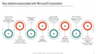 Microsoft Business Strategy To Stay Ahead In Market Strategy CD V Slides Adaptable