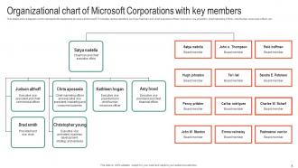 Microsoft Business Strategy To Stay Ahead In Market Strategy CD V Idea Adaptable