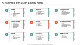 Microsoft Business Strategy To Stay Ahead In Market Strategy CD V Images Adaptable