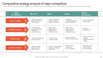 Microsoft Business Strategy To Stay Ahead In Market Strategy CD V Unique Adaptable