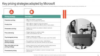 Microsoft Business Strategy To Stay Ahead In Market Strategy CD V Customizable Adaptable