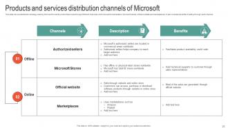 Microsoft Business Strategy To Stay Ahead In Market Strategy CD V Researched Adaptable