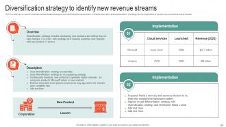 Microsoft Business Strategy To Stay Ahead In Market Strategy CD V Appealing Adaptable
