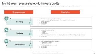 Microsoft Business Strategy To Stay Ahead In Market Strategy CD V Analytical Adaptable
