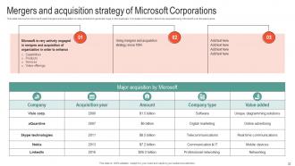 Microsoft Business Strategy To Stay Ahead In Market Strategy CD V Multipurpose Adaptable