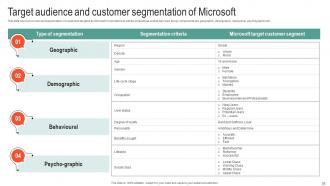 Microsoft Business Strategy To Stay Ahead In Market Strategy CD V Captivating Adaptable