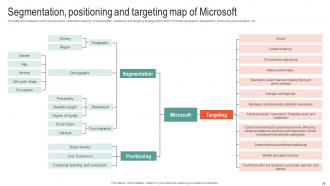 Microsoft Business Strategy To Stay Ahead In Market Strategy CD V Aesthatic Adaptable