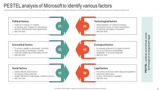 Microsoft Business Strategy To Stay Ahead In Market Strategy CD V Images Pre-designed