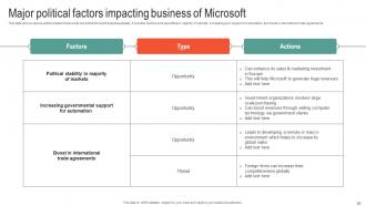 Microsoft Business Strategy To Stay Ahead In Market Strategy CD V Best Pre-designed