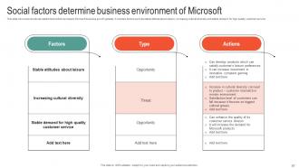 Microsoft Business Strategy To Stay Ahead In Market Strategy CD V Unique Pre-designed