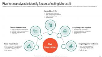 Microsoft Business Strategy To Stay Ahead In Market Strategy CD V Customizable Pre-designed