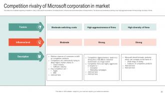 Microsoft Business Strategy To Stay Ahead In Market Strategy CD V Compatible Pre-designed