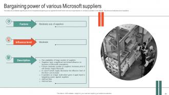 Microsoft Business Strategy To Stay Ahead In Market Strategy CD V Researched Pre-designed