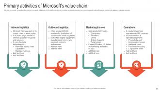 Microsoft Business Strategy To Stay Ahead In Market Strategy CD V Interactive Pre-designed