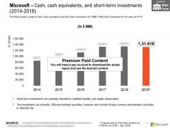 Microsoft cash cash equivalents and short term investments 2014-2018