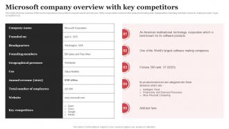Microsoft Company Overview With Key Competitors Microsoft Strategic Plan Strategy SS V