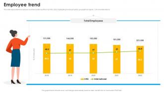 Microsoft Company Profile Employee Trend CP SS