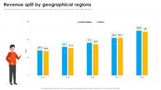Microsoft Company Profile Revenue Split By Geographical Regions CP SS