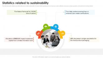 Microsoft Company Profile Statistics Related To Sustainability CP SS