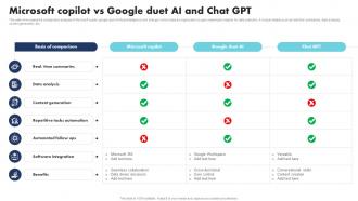 Microsoft Copilot Vs Google Duet AI And Chat GPT