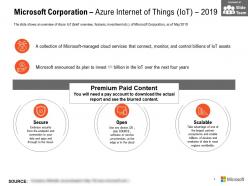 Microsoft corporation azure internet of things iot 2019