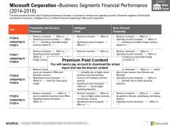 Microsoft corporation business segments financial performance 2014-2018