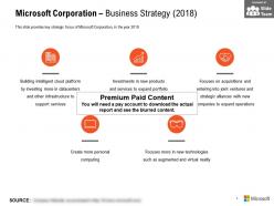 Microsoft corporation business strategy 2018