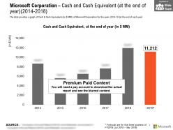 Microsoft Corporation Cash And Cash Equivalent At The End Of Year 2014-2018