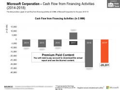 Microsoft corporation cash flow from financing activities 2014-2018