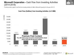 Microsoft corporation cash flow from investing activities 2014-2018