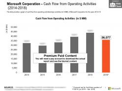 Microsoft corporation cash flow from operating activities 2014-2018