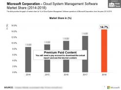 Microsoft corporation cloud system management software market share 2014-2018