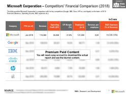 Microsoft corporation competitors financial comparison 2018