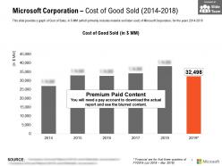 Microsoft corporation cost of good sold 2014-2018