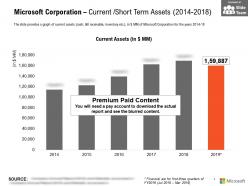 Microsoft corporation current short term assets 2014-2018