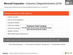 Microsoft Corporation Customers Categories Industries 2018