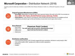 Microsoft corporation distribution network 2018