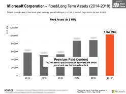 Microsoft corporation fixed long term assets 2014-2018