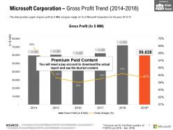 Microsoft Corporation Gross Profit Trend 2014-2018